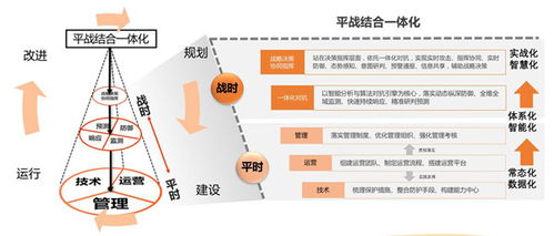 关键信息基础设施挂图作战解决方案与最佳实践技术大会在京召开
