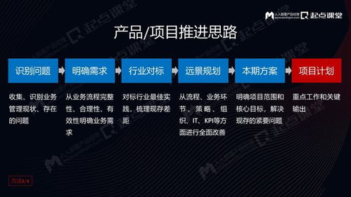 ToB产品业务规划与产品经理个人成长——商务信息咨询的策略与实践