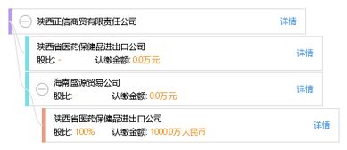 陕西正信商贸有限责任公司综合信息查询报告